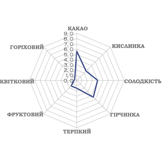 Черный шоколад Luker Chocolate MACONDO 60% 2.5 кг, изображение 2 Черный шоколад Luker Chocolate MACONDO 60% 2.5 кг, изображение 2