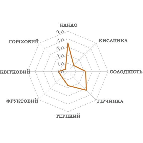 Экстра чорний шоколад Luker Chocolate ECUADOR 72% 500 г, зображення 3