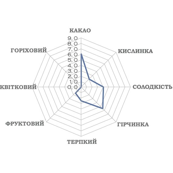 Черный шоколад без сахара Luker Chocolate CUMBRE 58% 2.5 кг, изображение 2 Черный шоколад без сахара Luker Chocolate CUMBRE 58% 2.5 кг, изображение 2