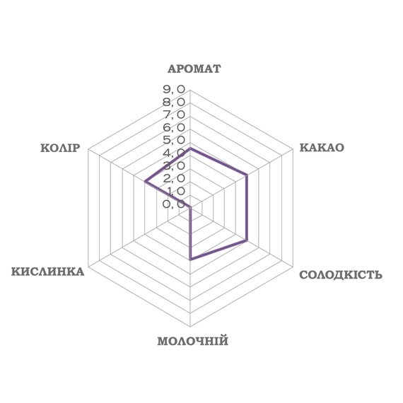 Молочний шоколад Luker Chocolate HELICONIA 41% 500 г, зображення 3