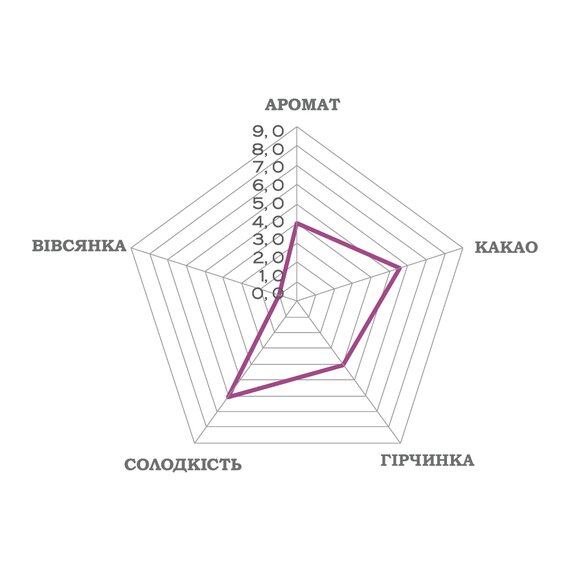 Шоколад з вівсяним молоком Luker Chocolate OAT MILK 43% 2.5 кг, зображення 2