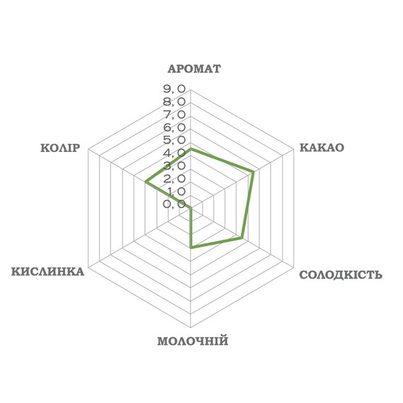 Молочний шоколад Luker Chocolate CARIBE 45% 500 г, зображення 3