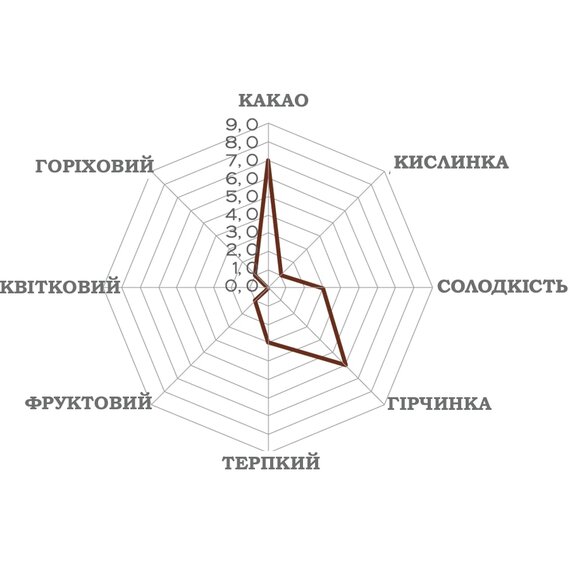 Екстра чорний шоколад Luker Chocolate HUILA 70% 500 г, зображення 3