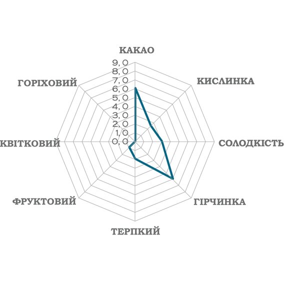 Екстра чорний шоколад Luker Chocolate PERU 72% 500 г, зображення 3