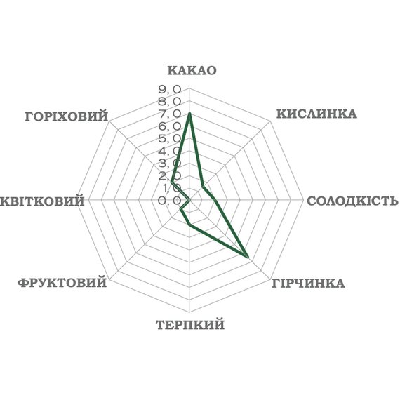 Екстра чорний шоколад Luker Chocolate TUMACO 85% 500 г, зображення 3