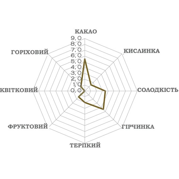 Чорний шоколад Luker Chocolate SANTANDER 65% 500 г, зображення 3