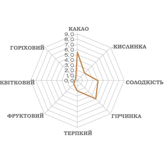 Чорний шоколад Luker Chocolate MISTERIO 58% 500 г, зображення 3