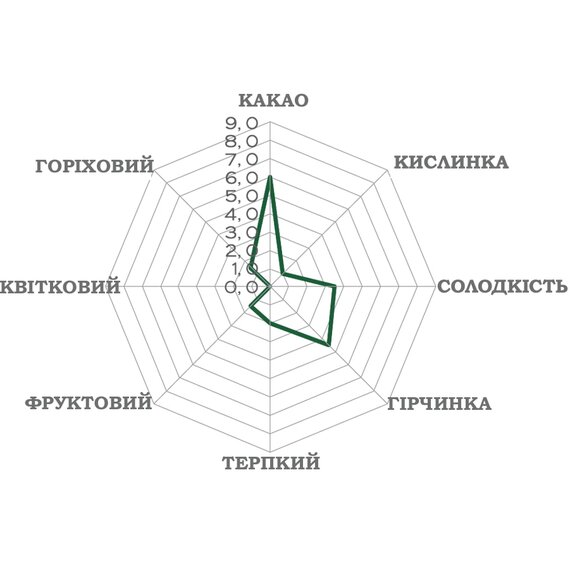 Чорний шоколад Luker Chocolate TUMACO 65% 2.5 кг, зображення 2