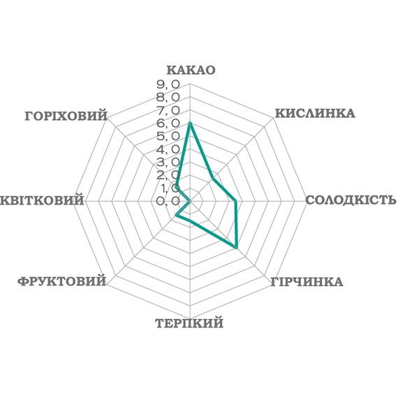 Екстра чорний шоколад Luker Chocolate PALENQUE 70% 500 г, зображення 3