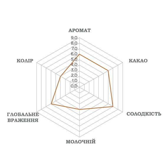 Молочний шоколад зі смаком карамелі Luker Chocolate CARAMELO 33% 500 г, зображення 3