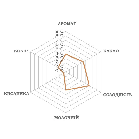 Белый шоколад Luker Chocolate GLACIAR 35% 500 г, изображение 3