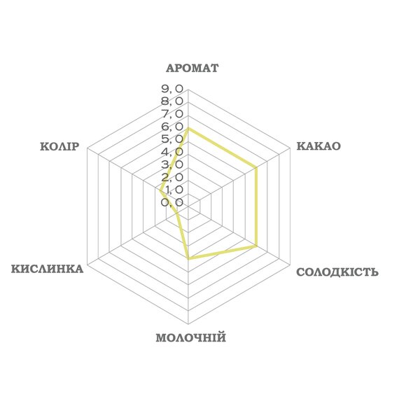 Белый шоколад Luker Chocolate NEVADO 36,5% 500 г, изображение 3