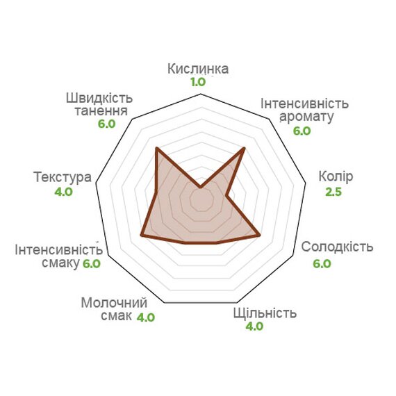 Шоколад з вівсяним молоком Luker Chocolate OAT MILK 43% 500 г, зображення 2